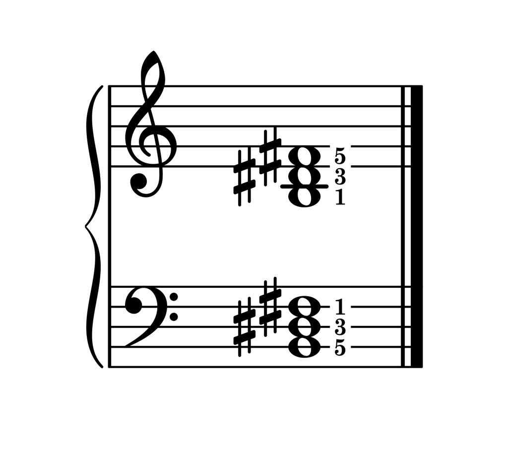B major chord root position piano on staff with fingering