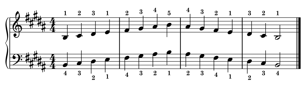 B major piano scale on staff with fingering one octave