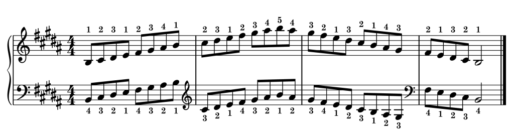B major piano scale on staff with fingering two octaves