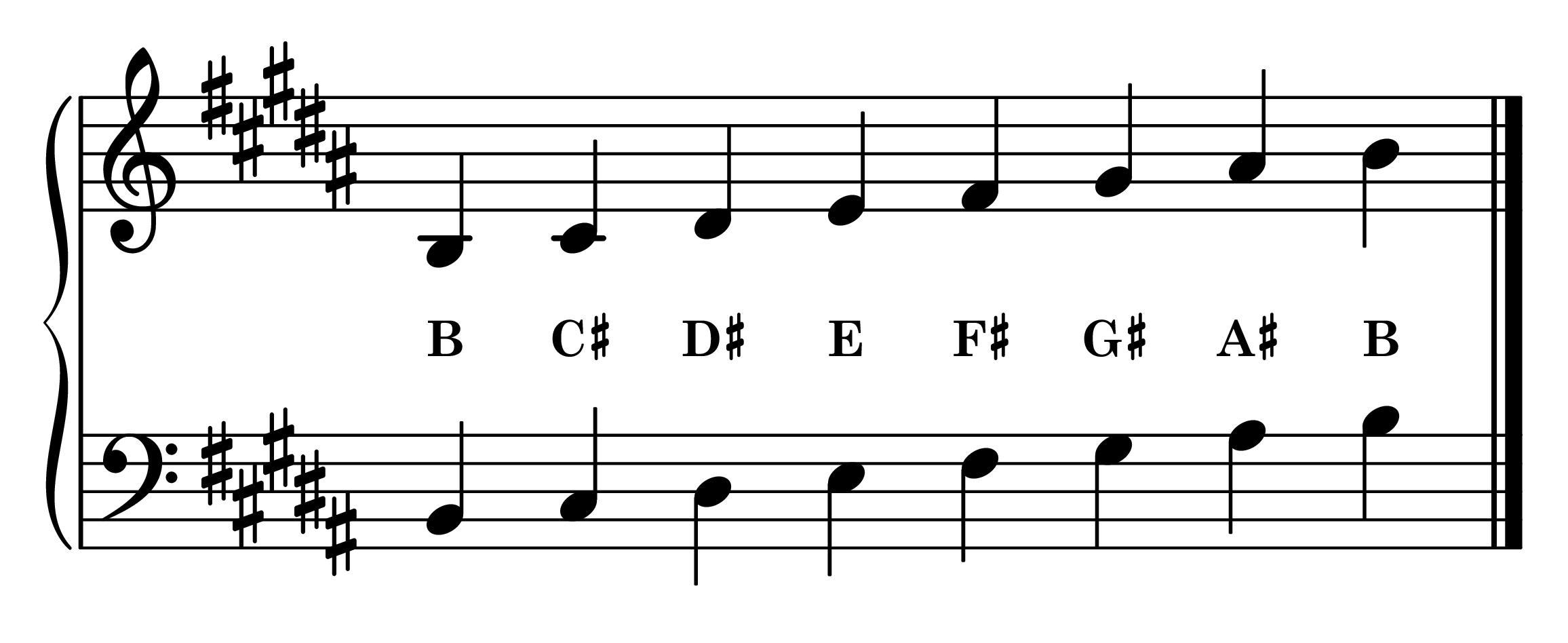Notes of the B major piano scale on the staff