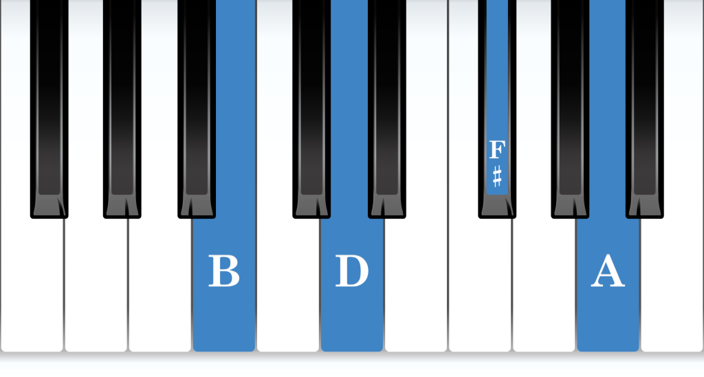B Minor 7th piano chord notes diagram