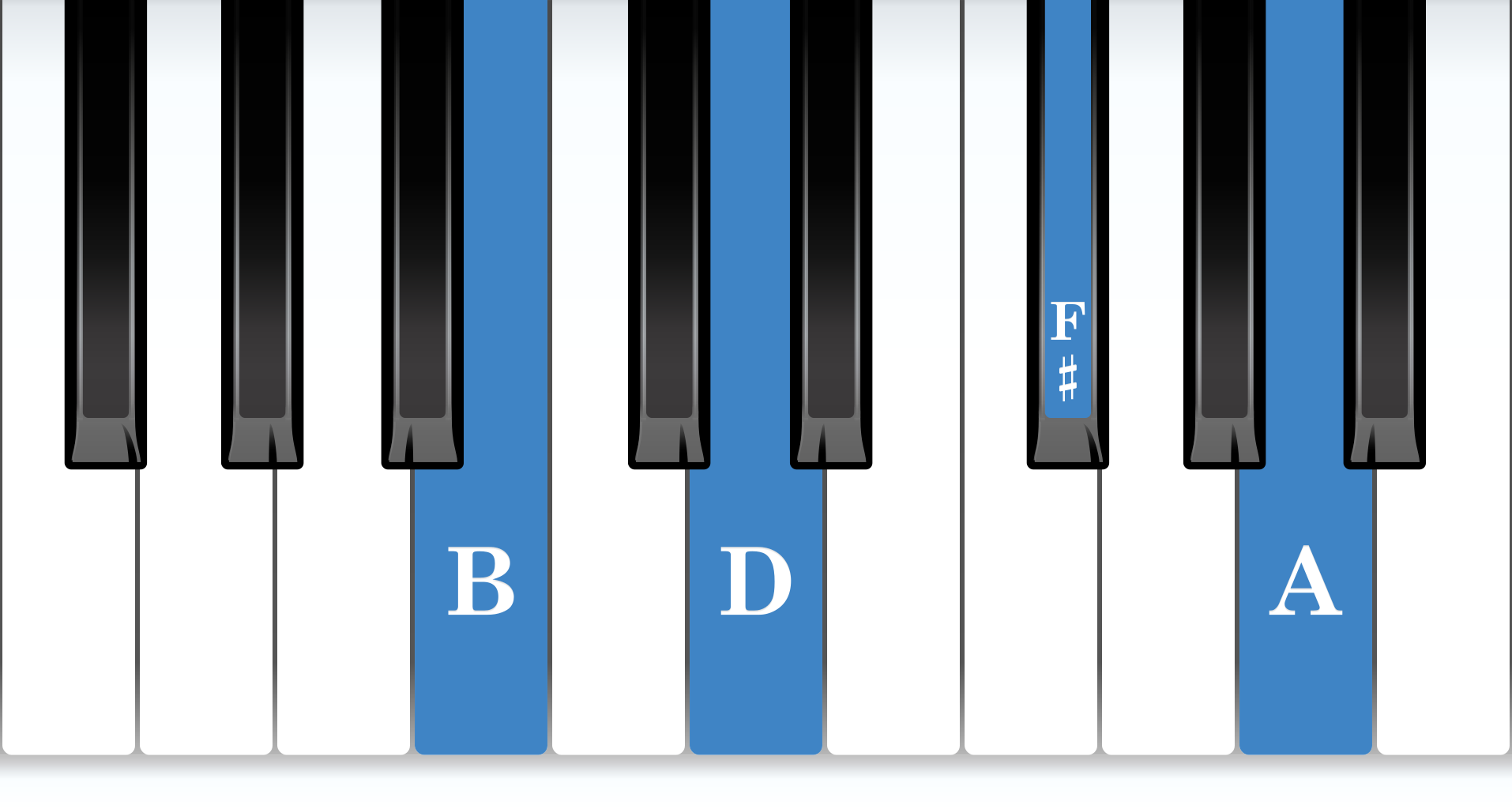 B Minor 7th piano chord notes diagram