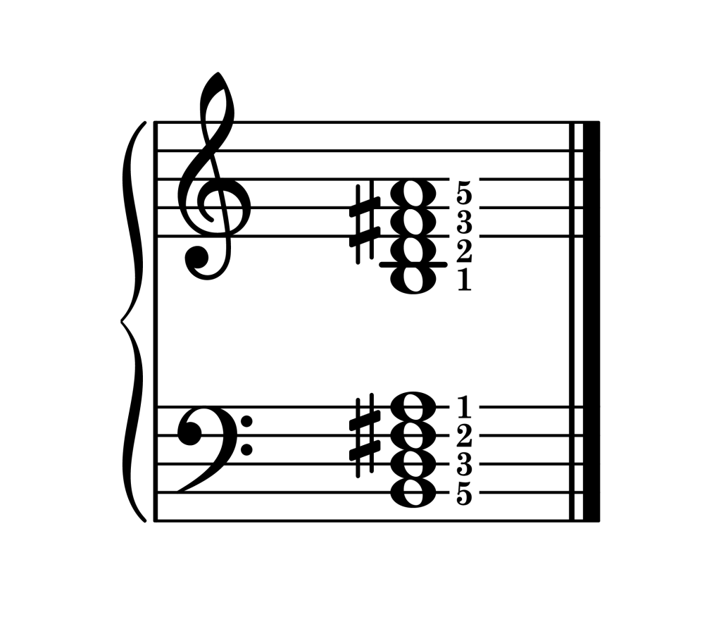 B minor 7th chord root position piano on staff with fingering