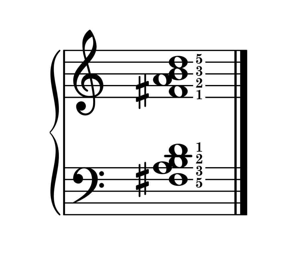B minor 7th chord second inversion piano on staff with fingering