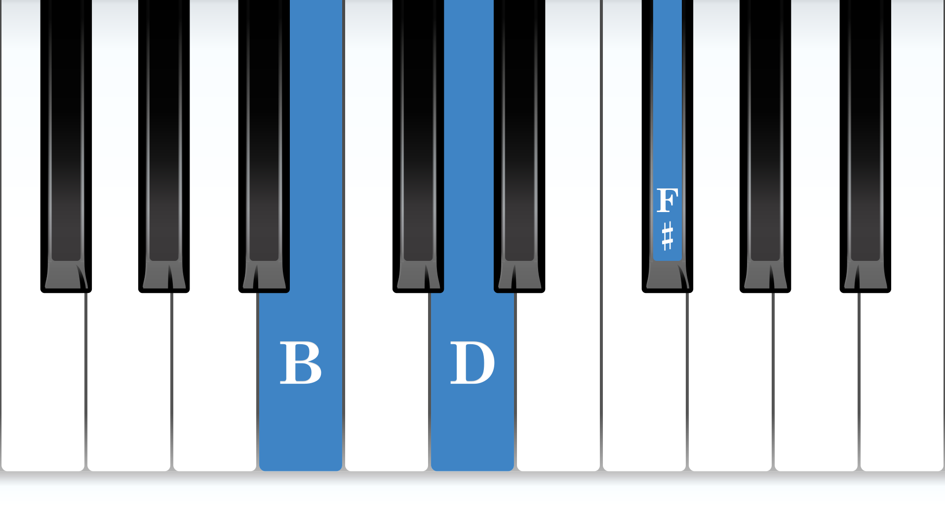 B Minor piano chord notes diagram