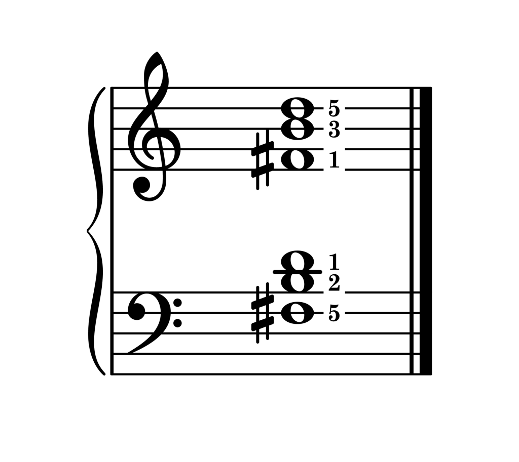 B minor chord second inversion piano on staff with fingering