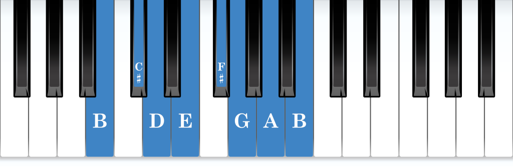 B natural minor piano scale keyboard layout chart diagram
