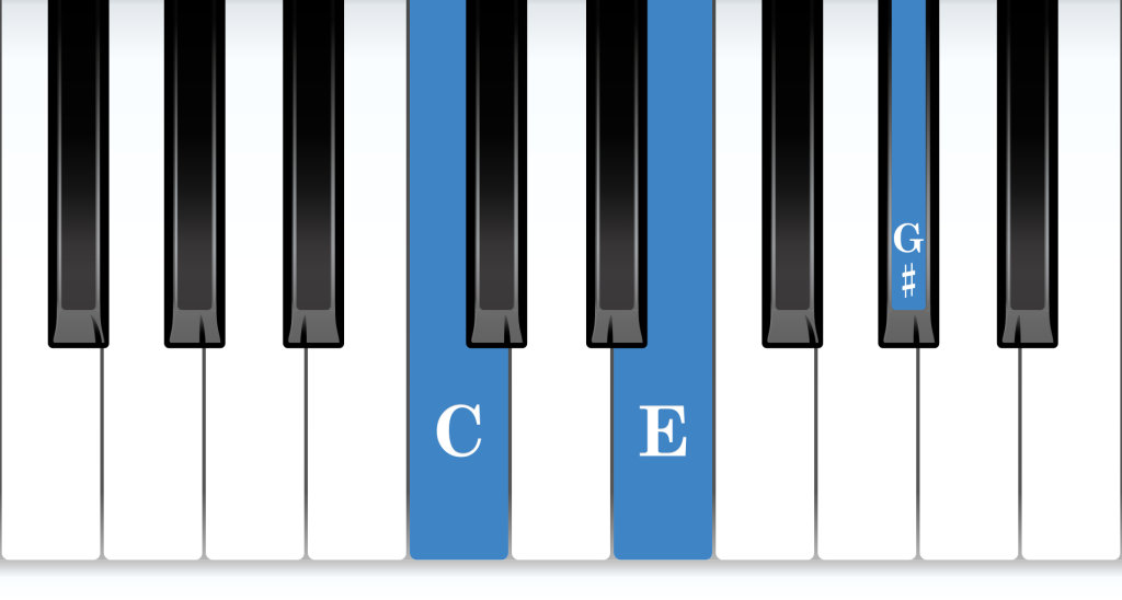 C Augmented piano chord notes diagram