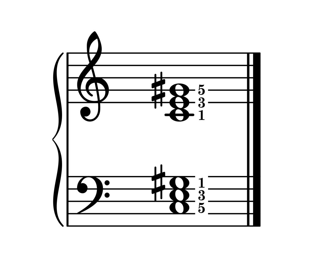 C augmented chord root position piano on staff with fingering
