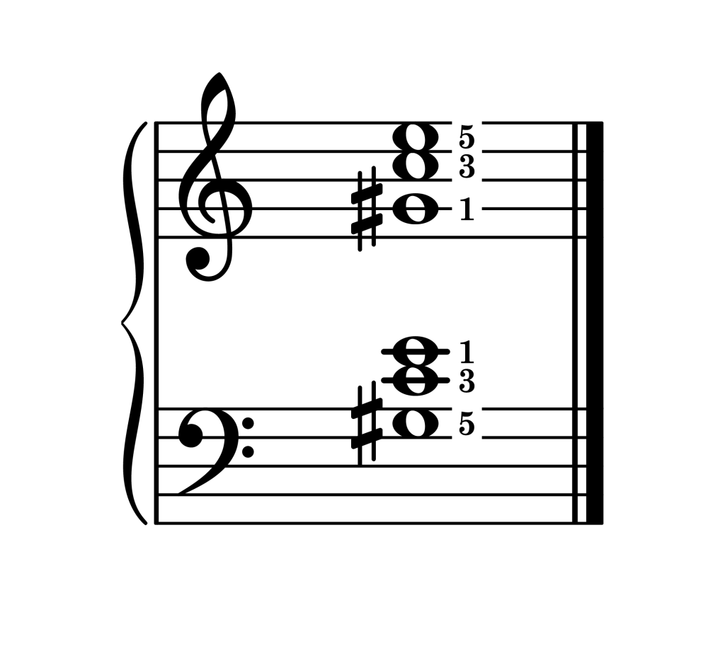 C augmented chord second inversion piano on staff with fingering