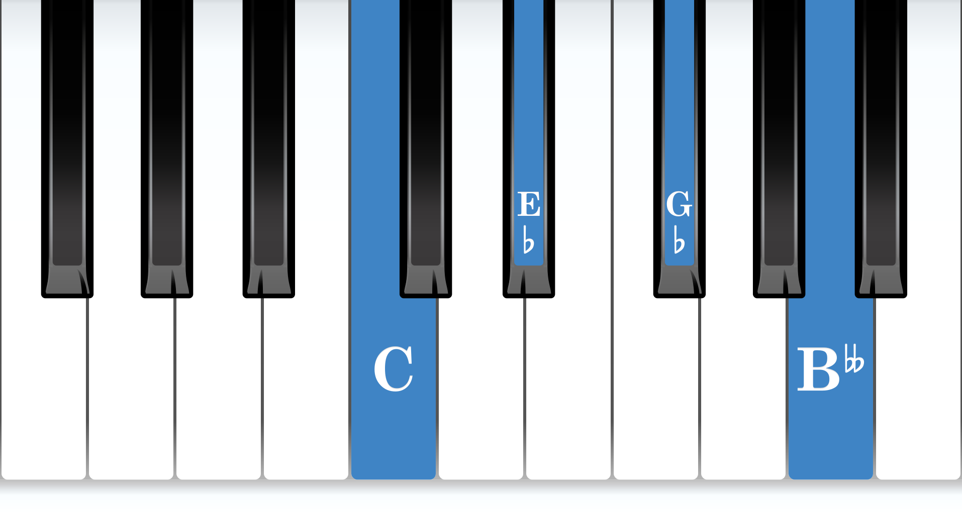 C Diminished 7th piano chord notes diagram