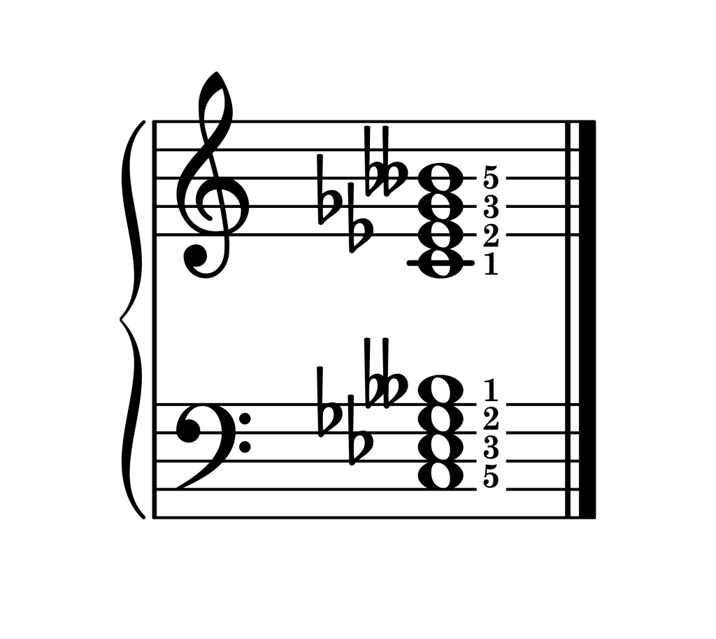 C diminished 7th chord root position piano on staff with fingering