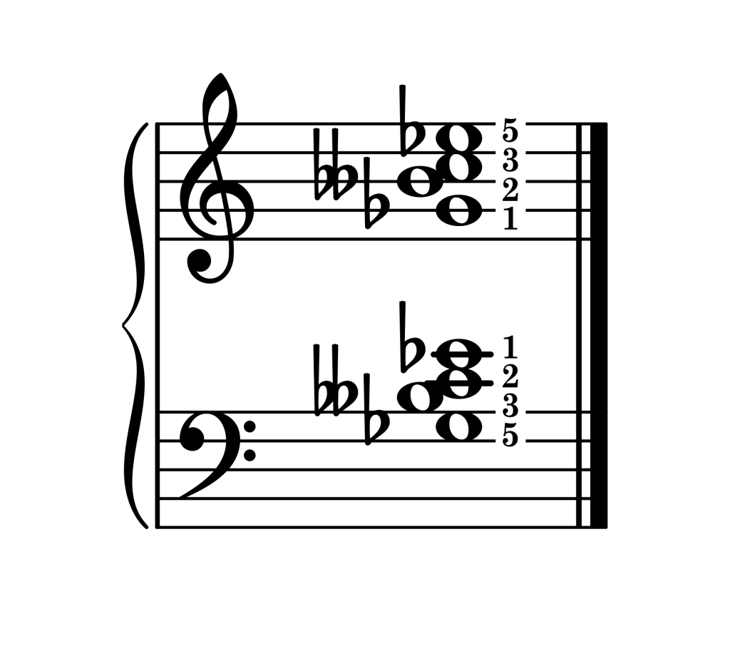 C diminished 7th chord second inversion piano on staff with fingering