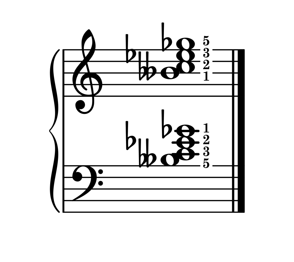 C diminished 7th chord third inversion piano on staff with fingering