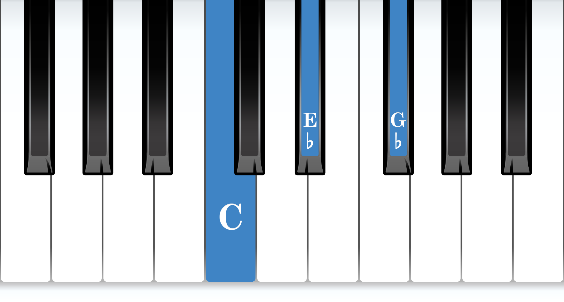 C Diminished piano chord notes diagram