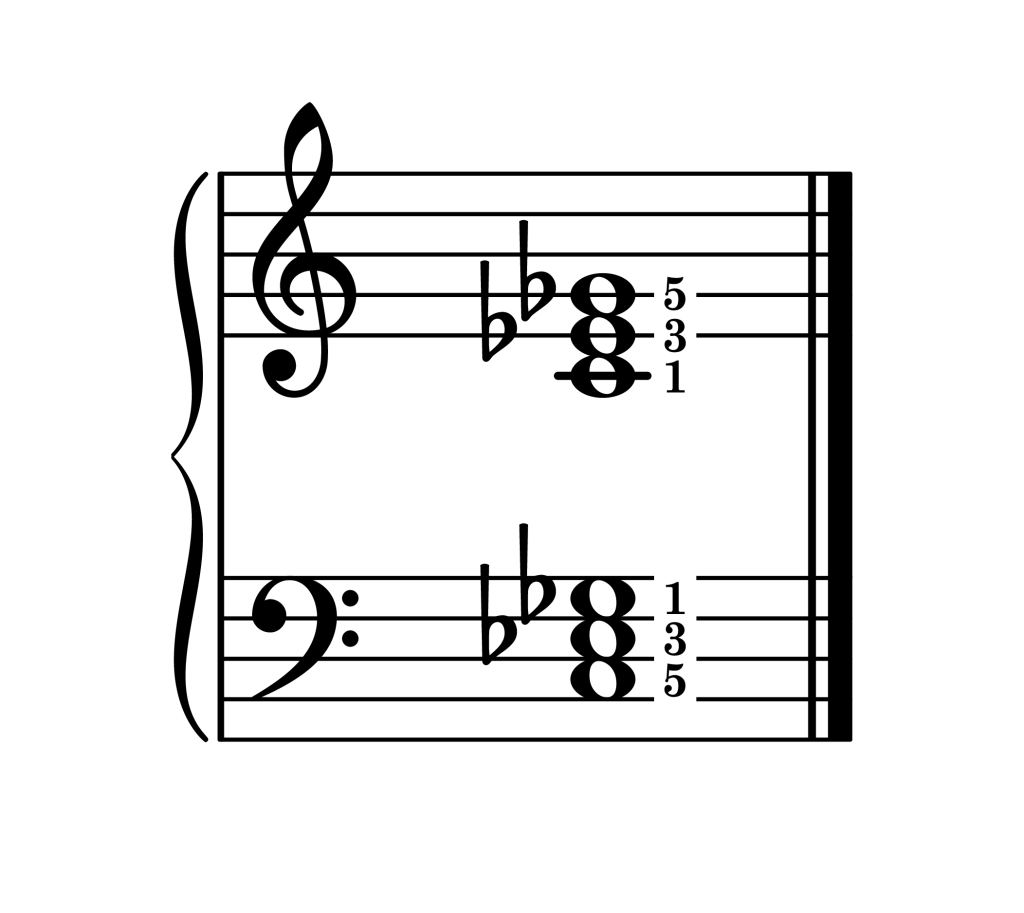 C diminished chord root position piano on staff with fingering