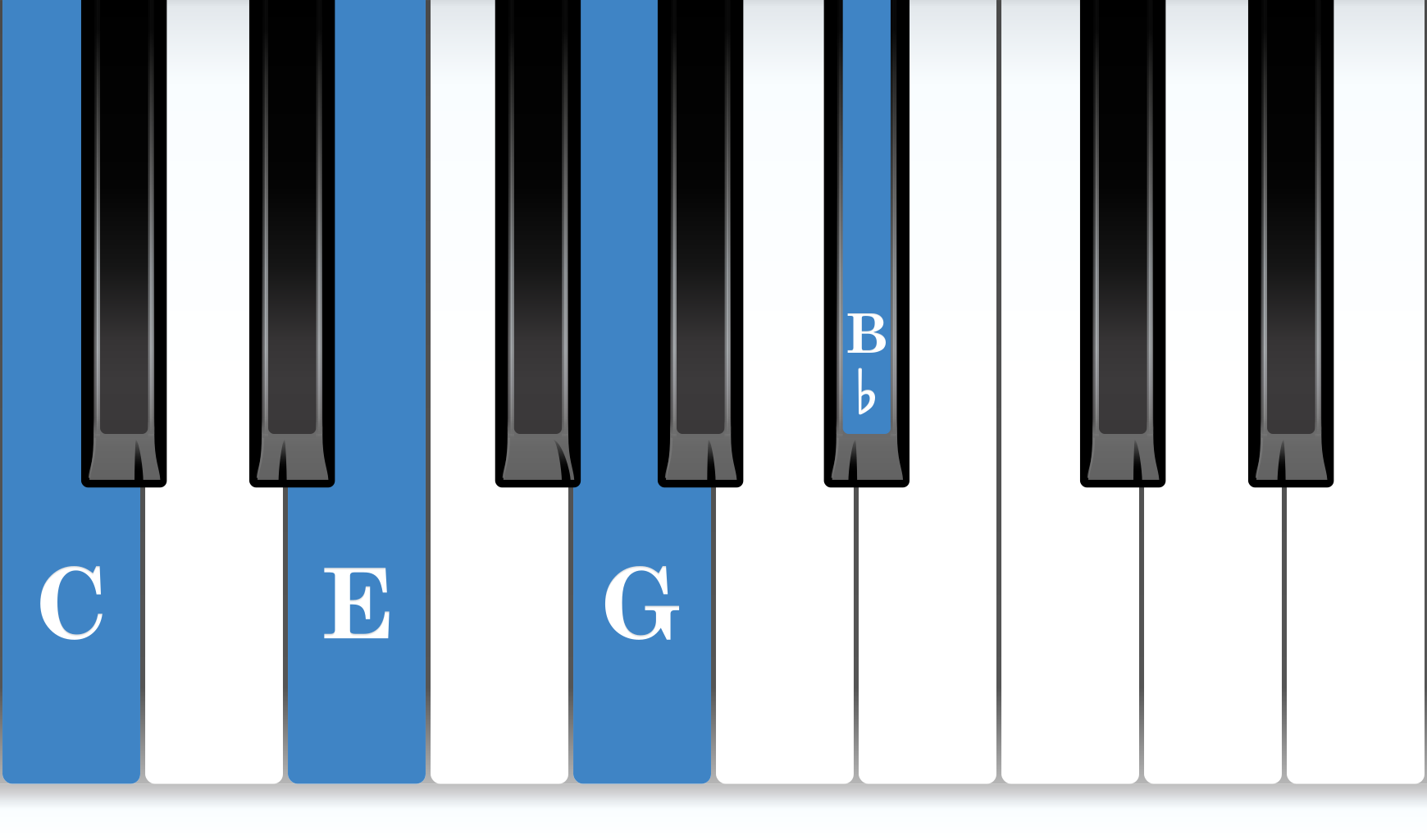 C Dominant 7th piano chord notes diagram