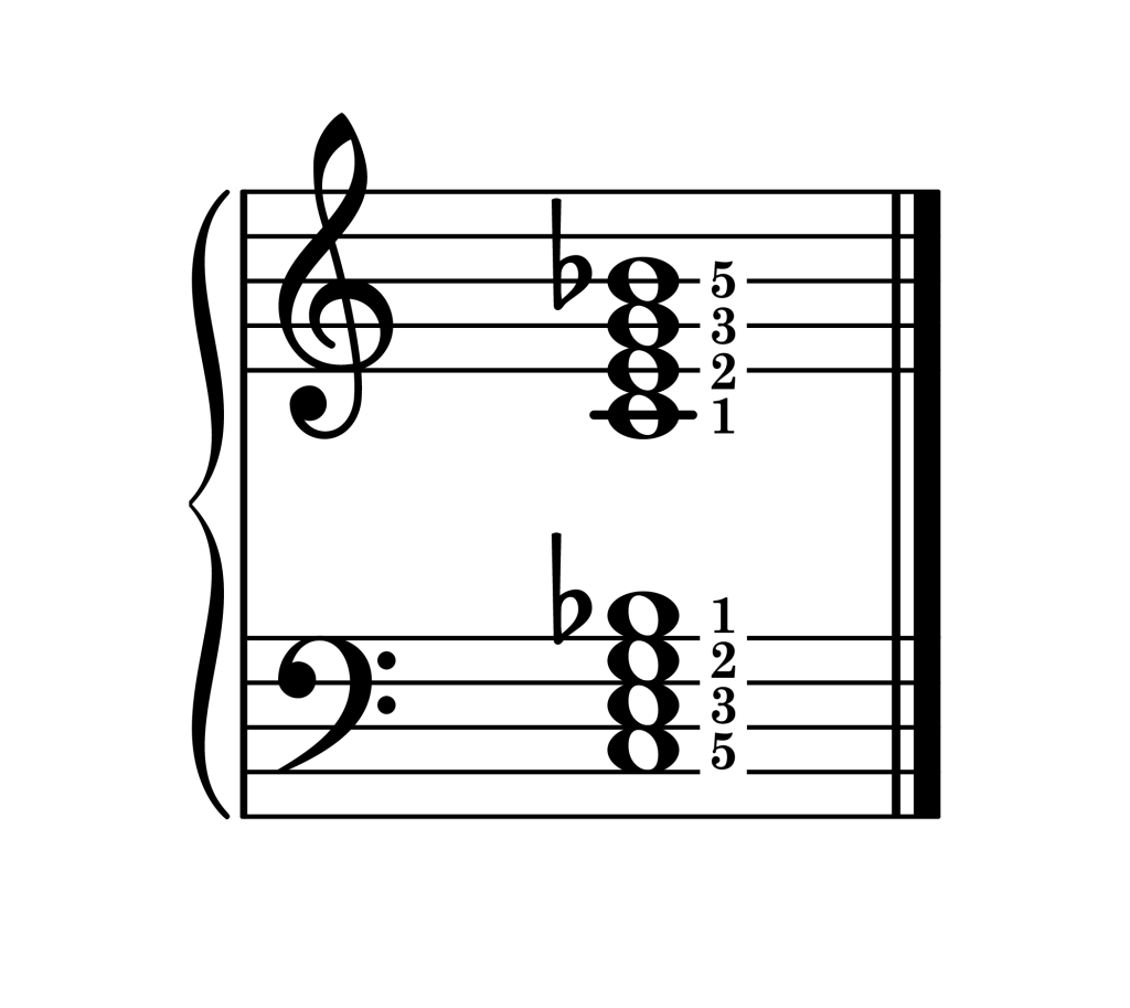 C dominant 7th chord root position piano on staff with fingering