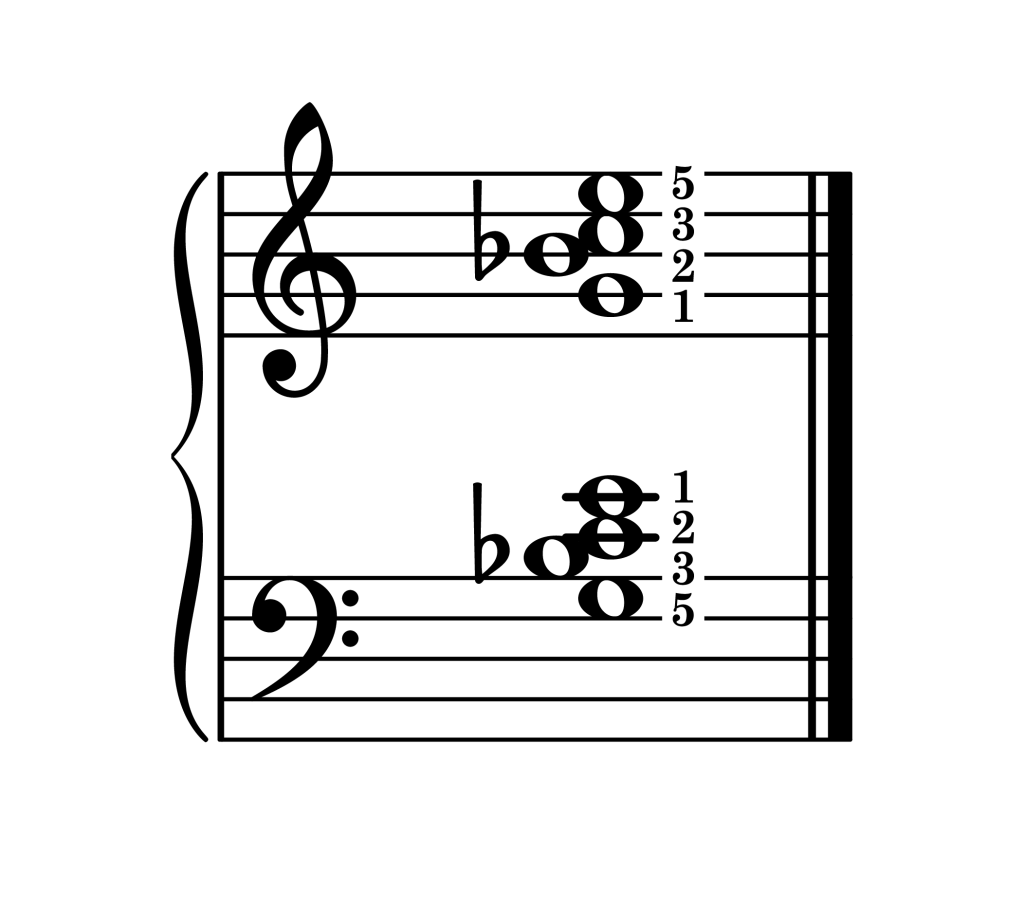 C dominant 7th chord second inversion piano on staff with fingering