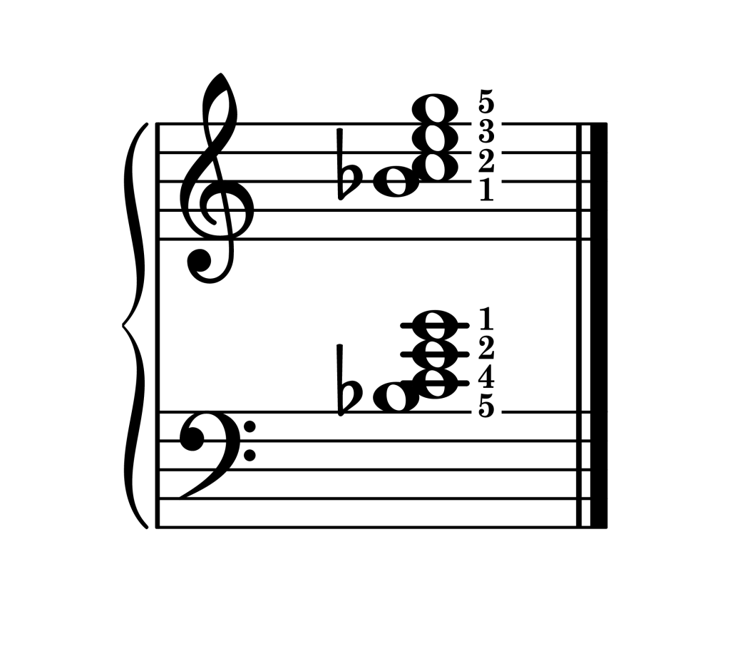 C dominant 7th chord third inversion piano on staff with fingering