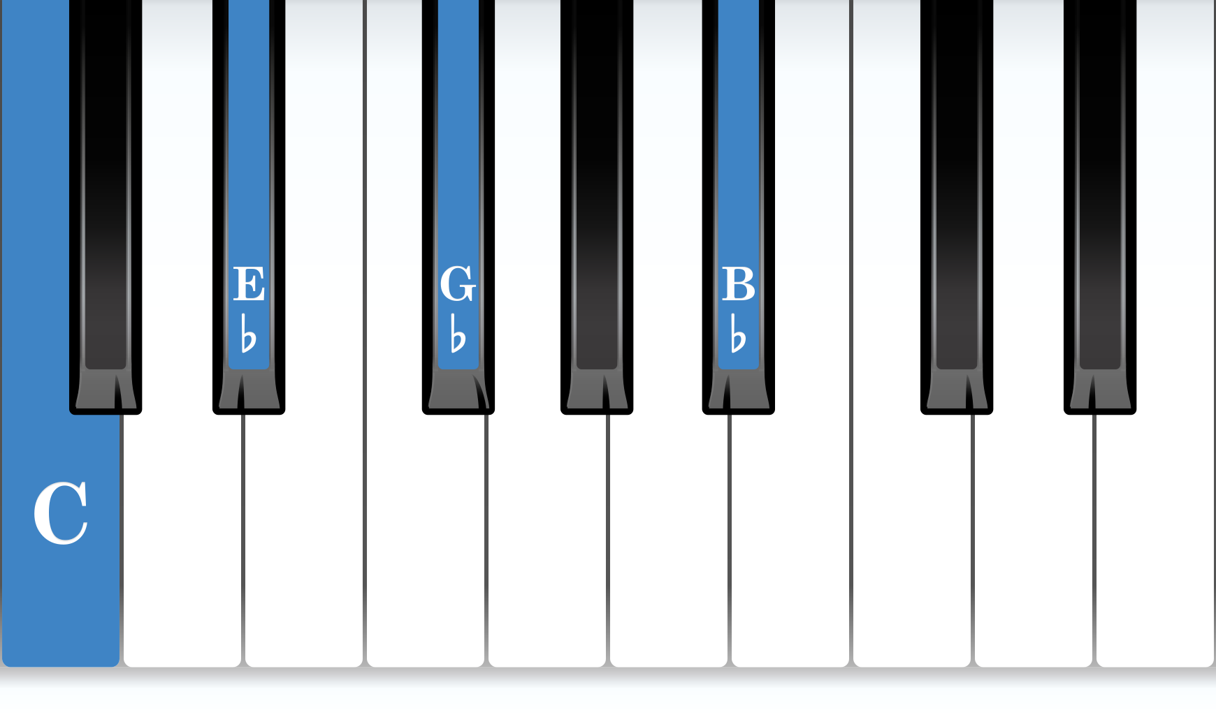 C Half-Diminished 7th piano chord notes diagram