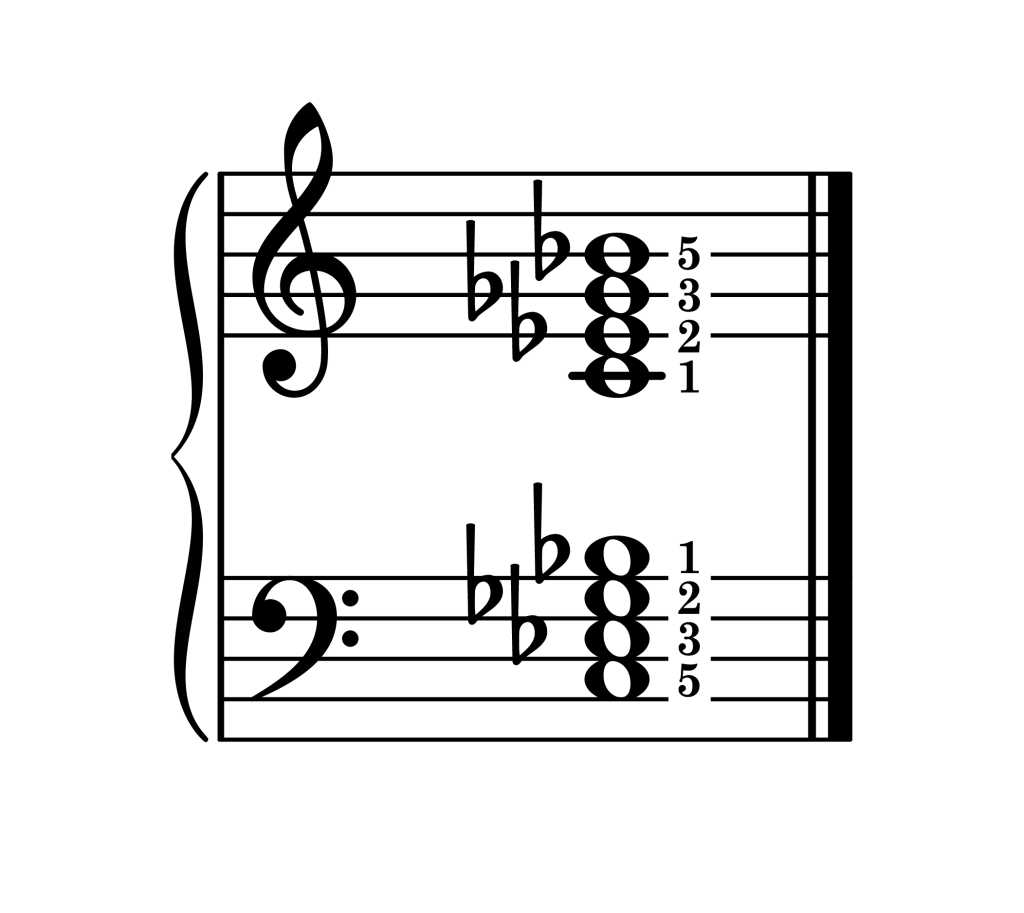 C half diminished 7th chord root position piano on staff with fingering