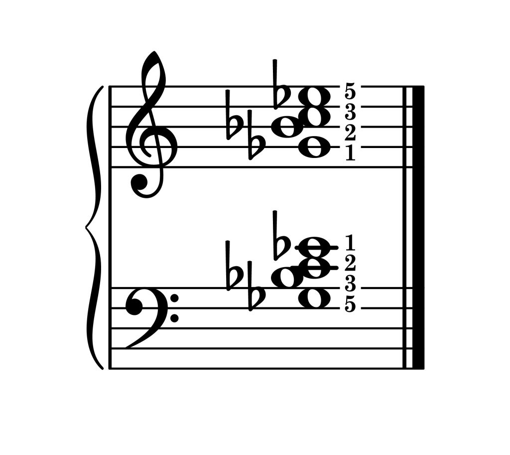 C half diminished 7th chord second inversion piano on staff with fingering