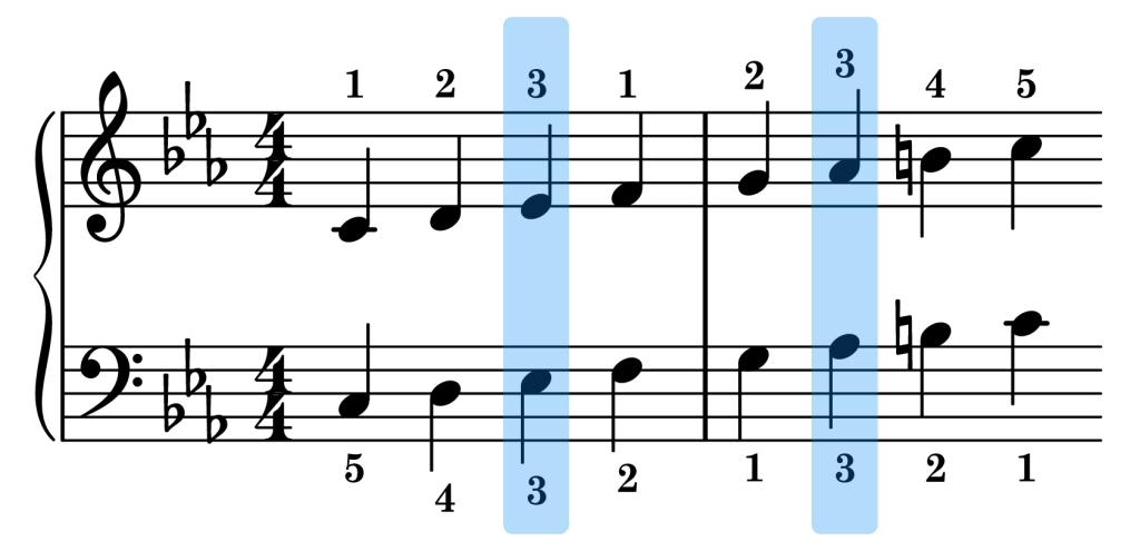 C harmonic minor piano scale sync points on the staff