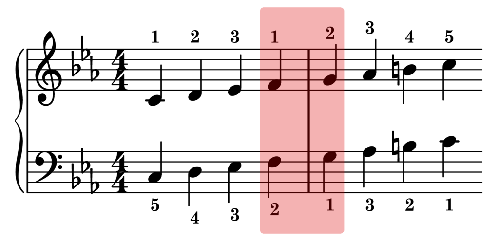 C harmonic minor piano scale thumb sync points on the staff