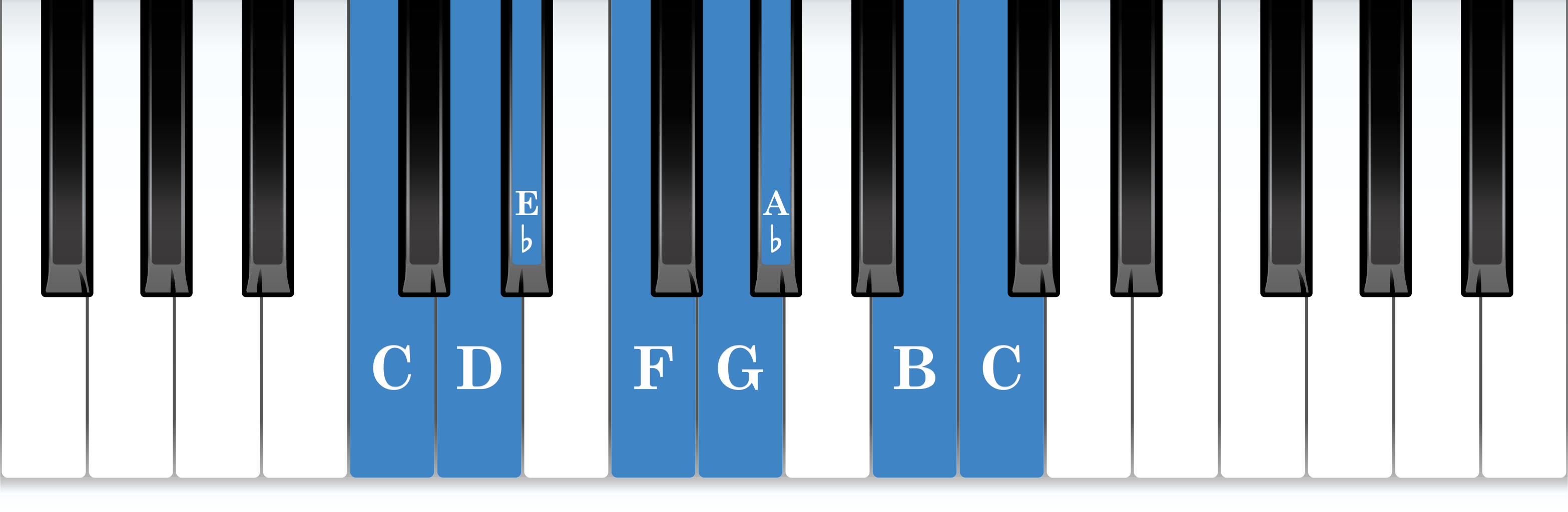C harmonic minor piano scale keyboard layout chart diagram