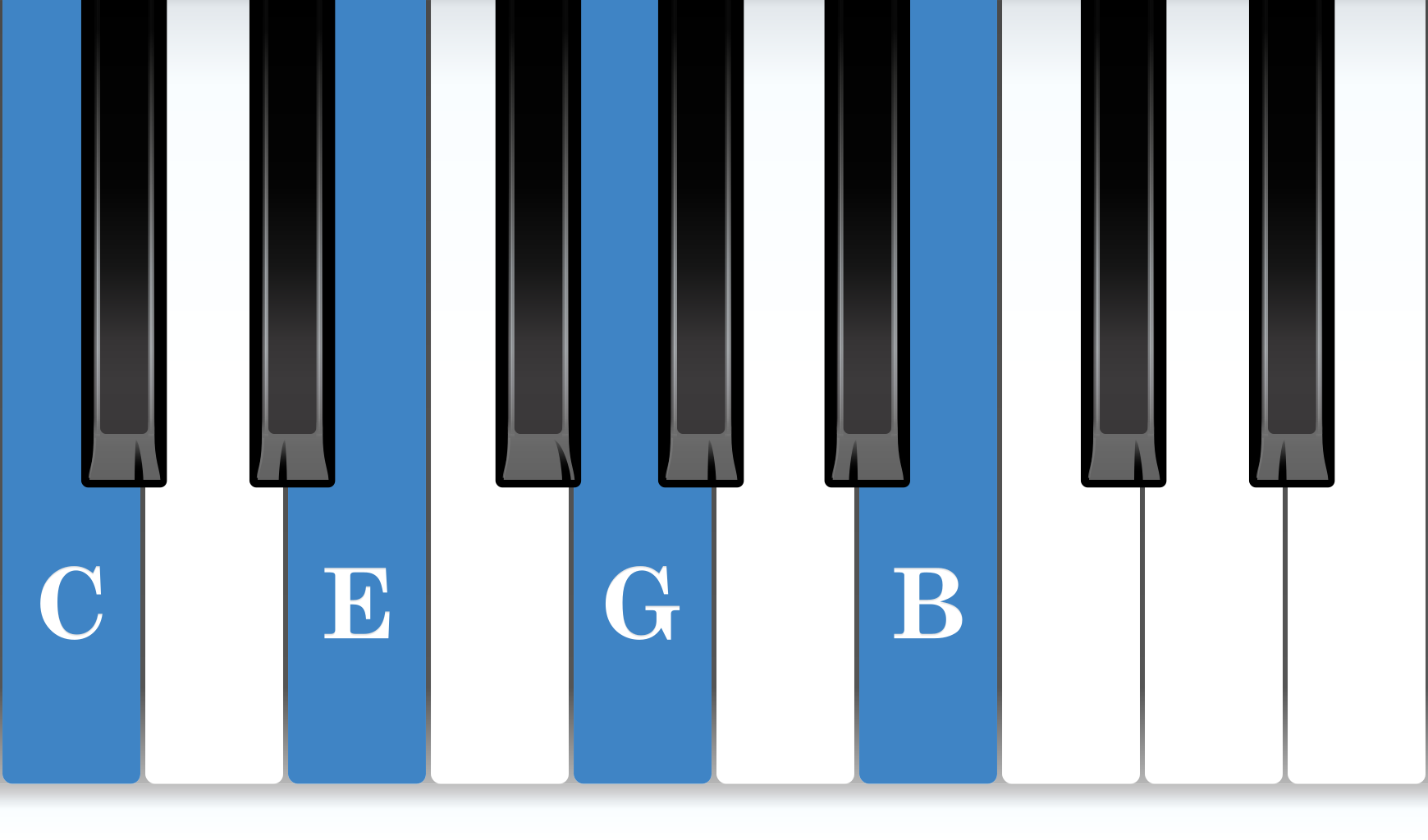 C Major 7th piano chord notes diagram