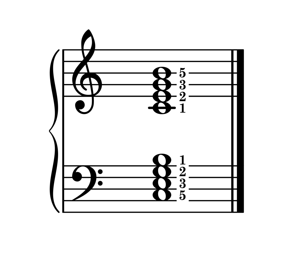 C major 7th chord root position piano on staff with fingering