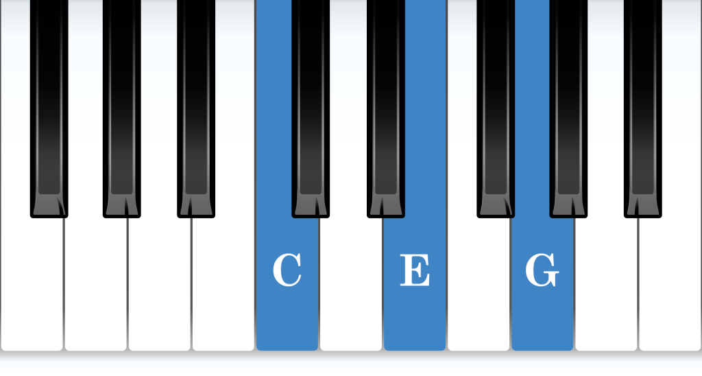 C Major piano chord notes diagram
