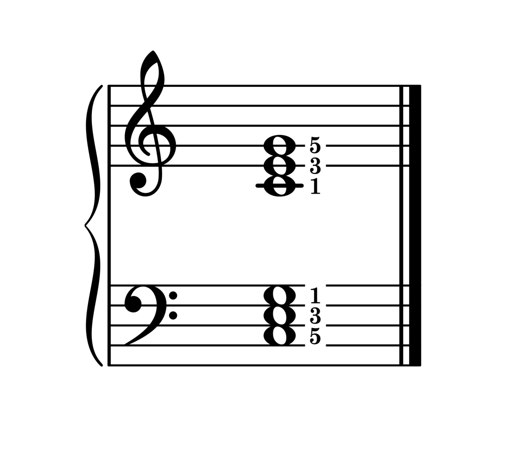 C major chord root position piano on staff with fingering