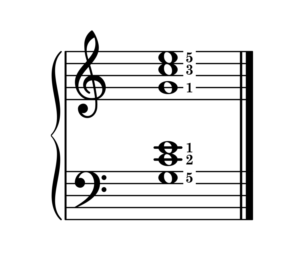 C major chord second inversion piano on staff with fingering