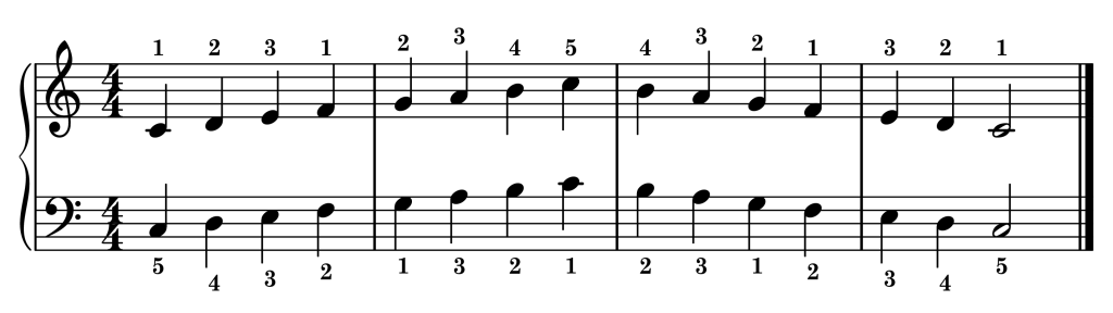 C major piano scale on staff with fingering one octave