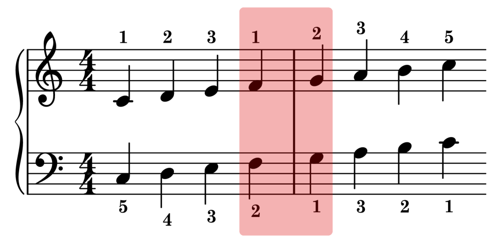 C major piano scale thumb sync points on the staff