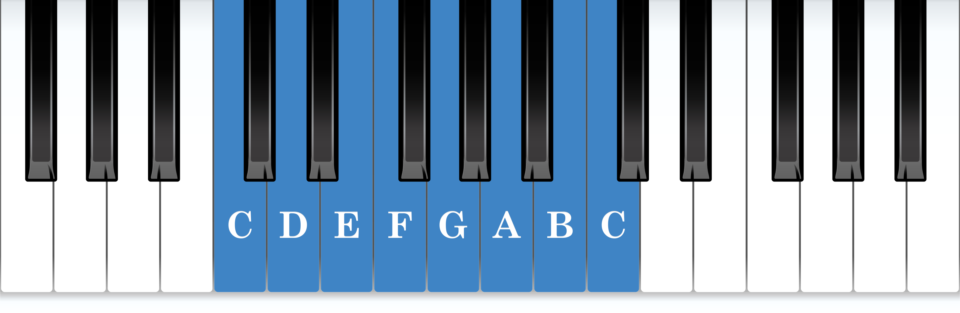 C major piano scale keyboard layout chart diagram