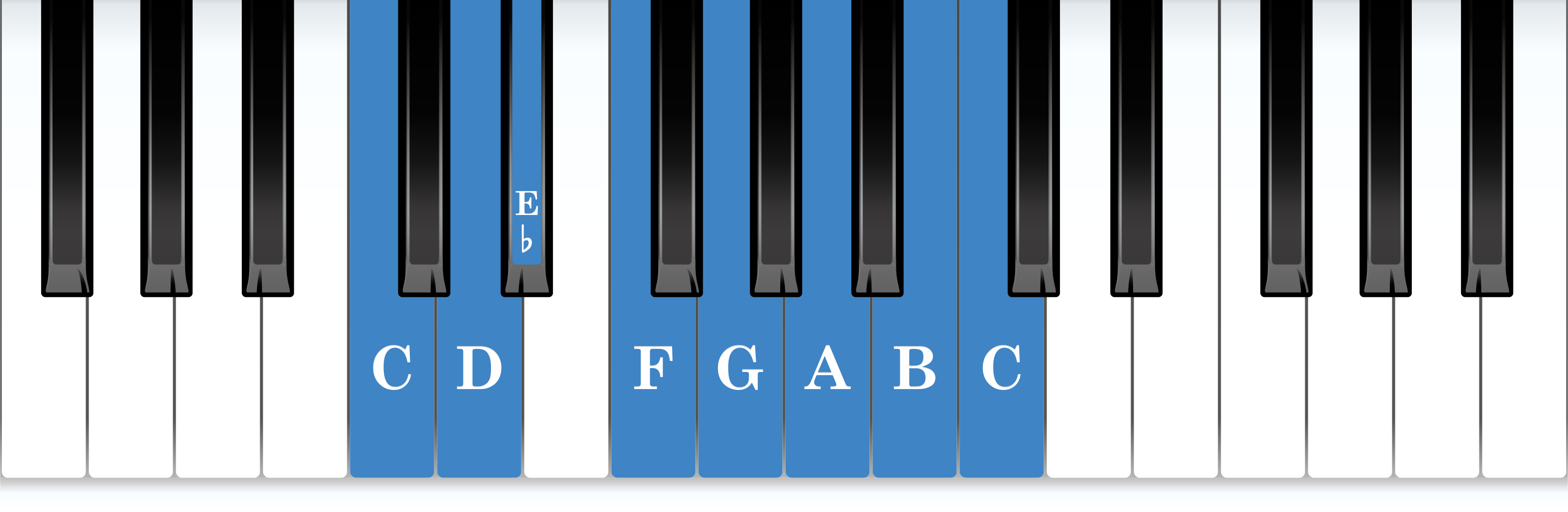 C melodic minor piano scale keyboard layout chart diagram