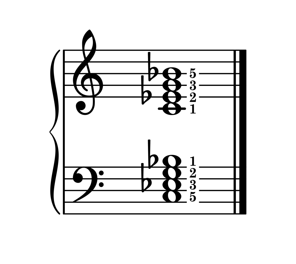 C minor 7th chord root position piano on staff with fingering