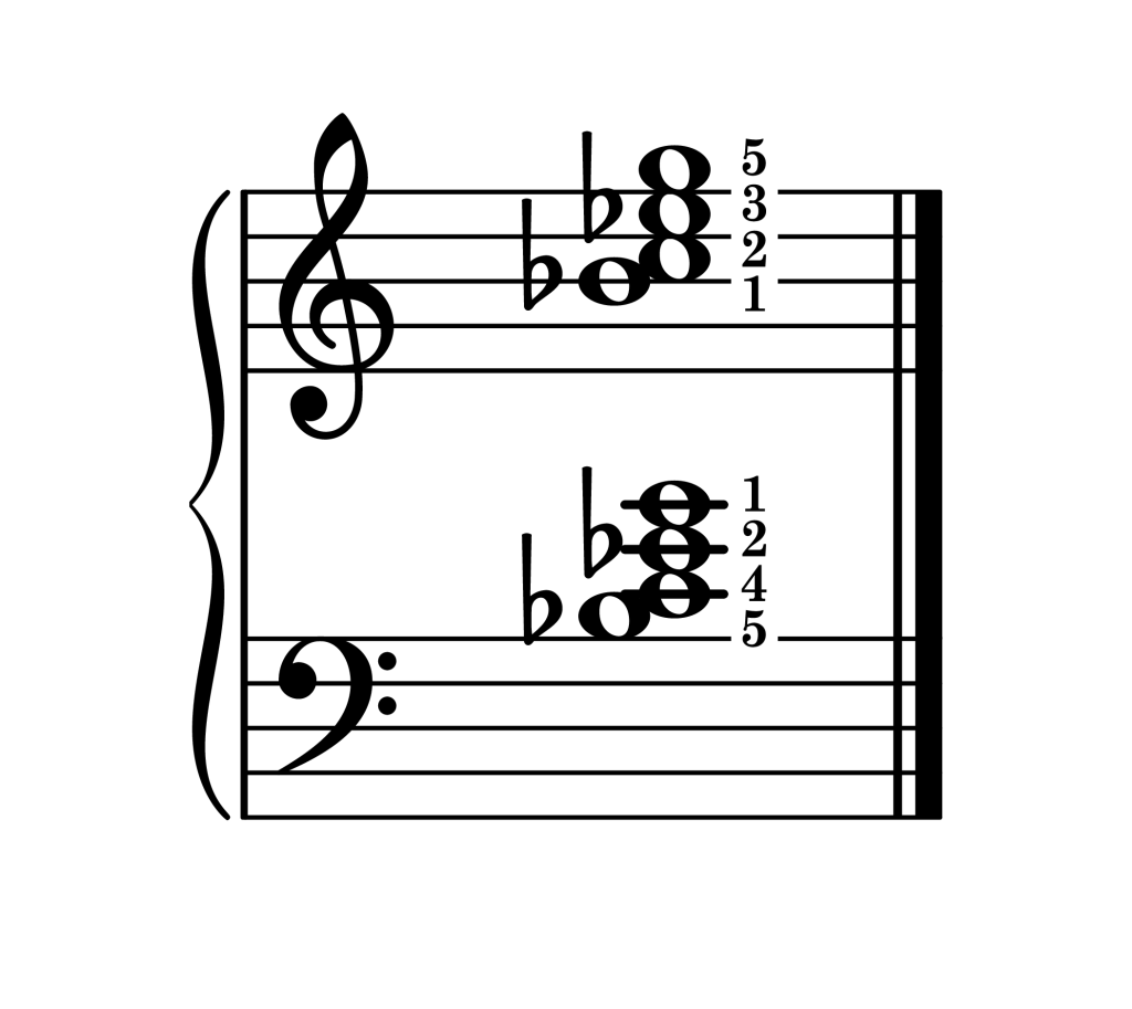 C minor 7th chord third inversion piano on staff with fingering