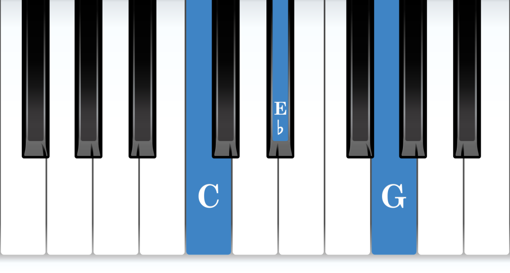 C Minor piano chord notes diagram