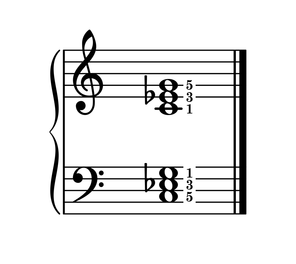 C minor chord root position piano on staff with fingering