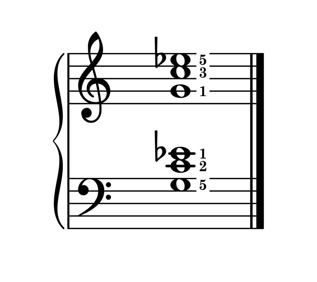 C minor chord second inversion piano on staff with fingering