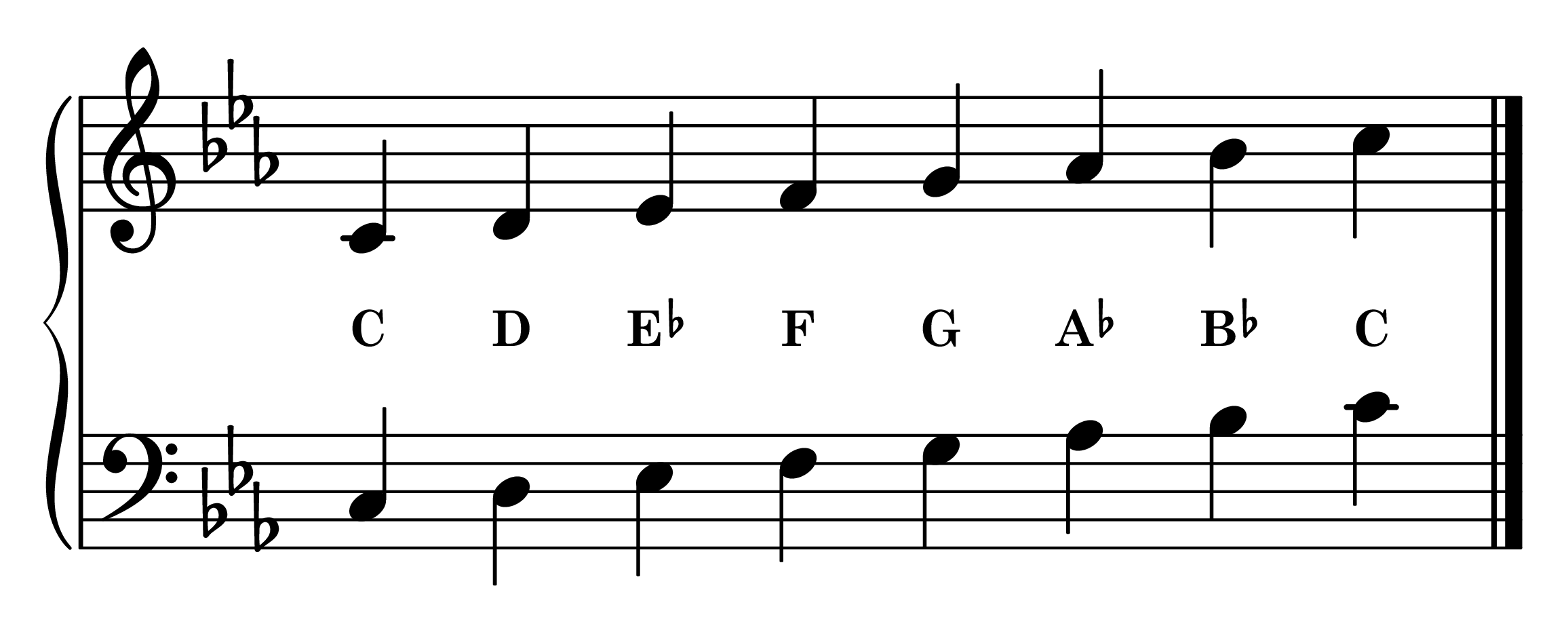 Notes of the C natural minor piano scale on the staff