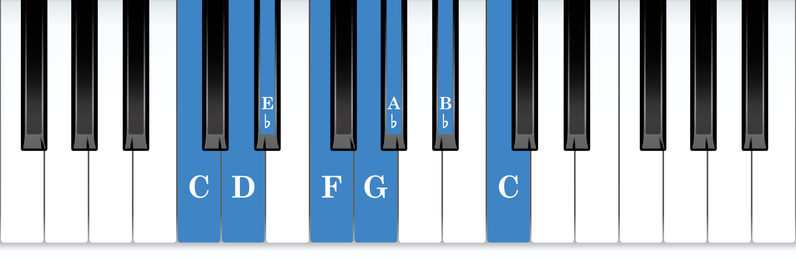 C natural minor piano scale keyboard layout chart diagram