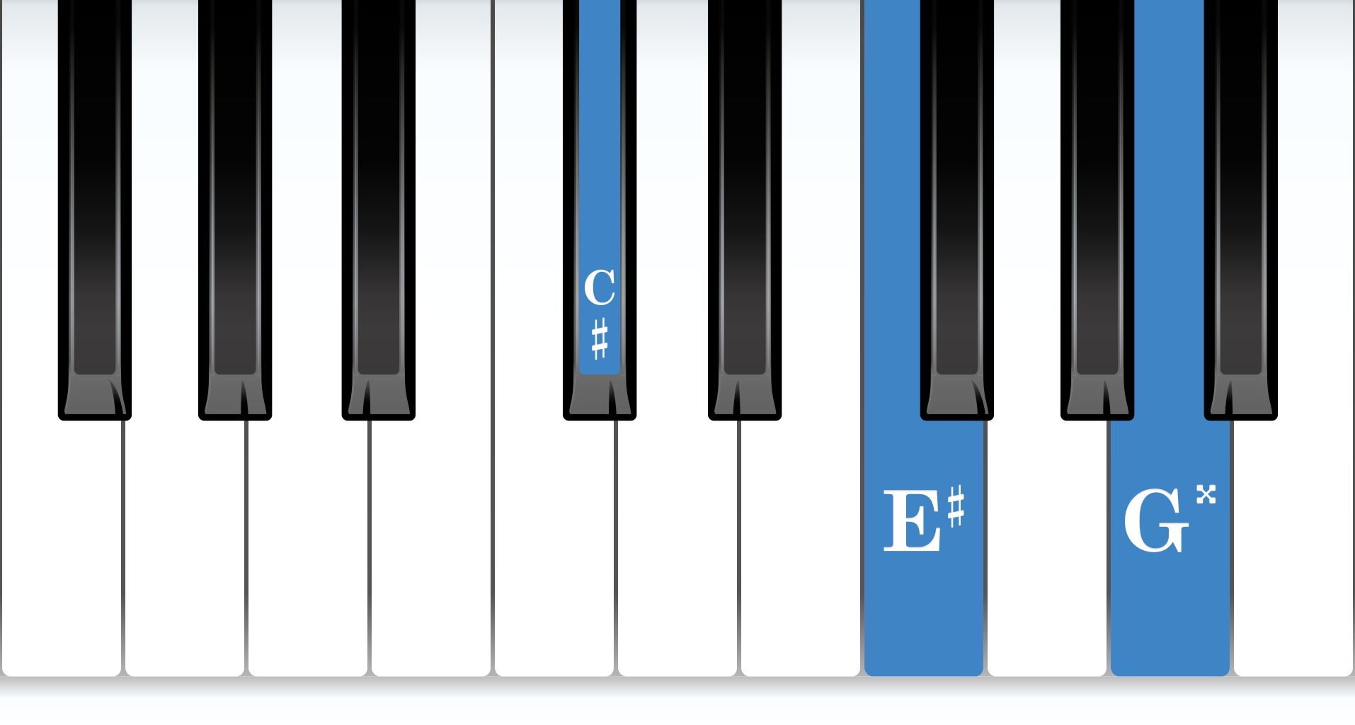 C-sharp Augmented piano chord notes diagram