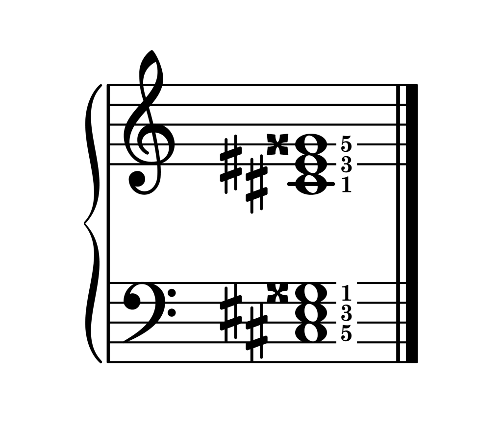 C-sharp augmented chord root position piano on staff with fingering