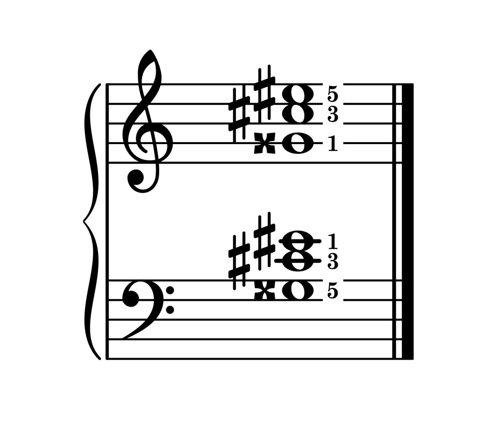 C-sharp augmented chord second inversion piano on staff with fingering