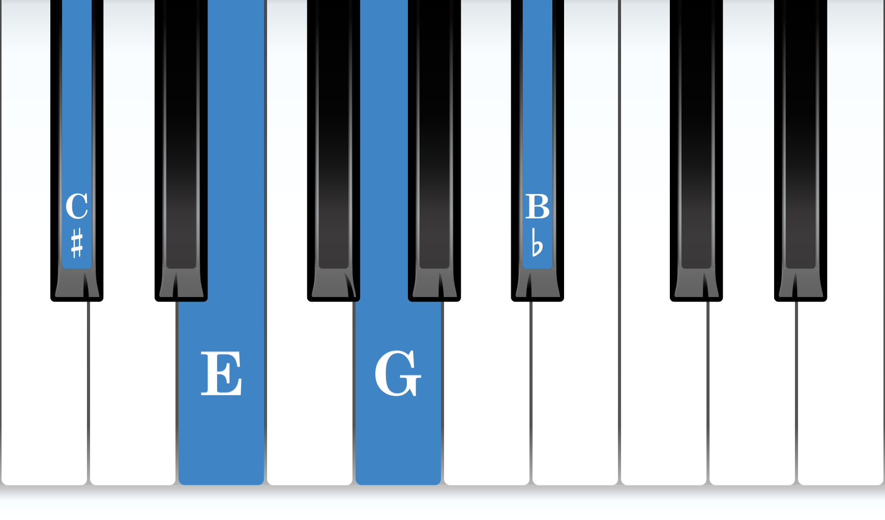 C-sharp Diminished 7th piano chord notes diagram